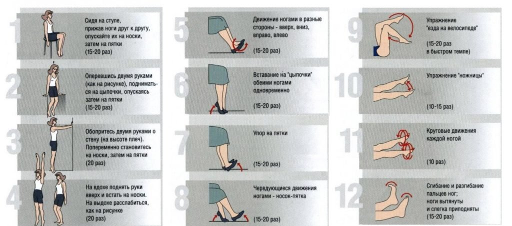 Упражнения для профилактики венозной недостаточности ног